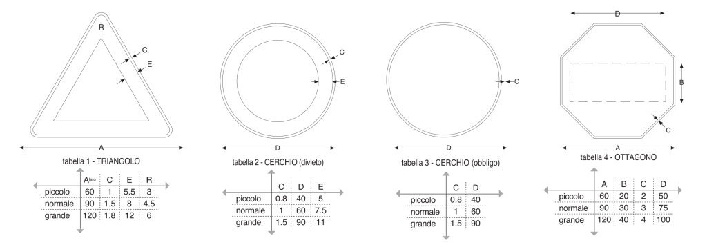 Misure cartelli stradali